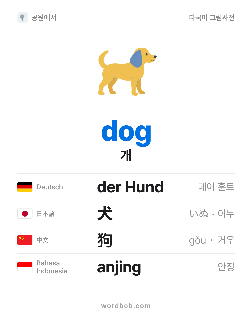 개(dog) 그림 카드 — 개 · dog · der Hund · 犬 · 狗 · anjing