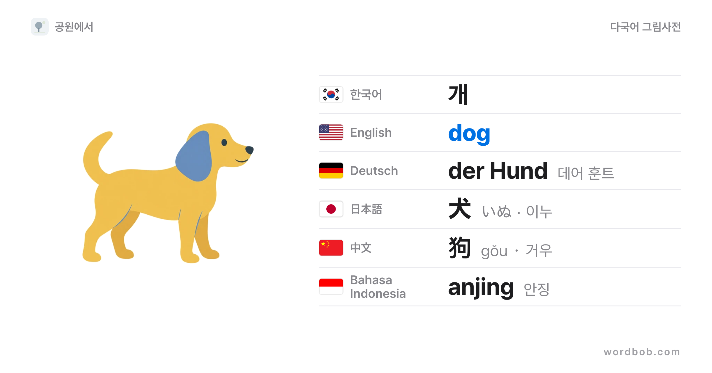 개(dog) 그림 카드 — 개 · dog · der Hund · 犬 · 狗 · anjing