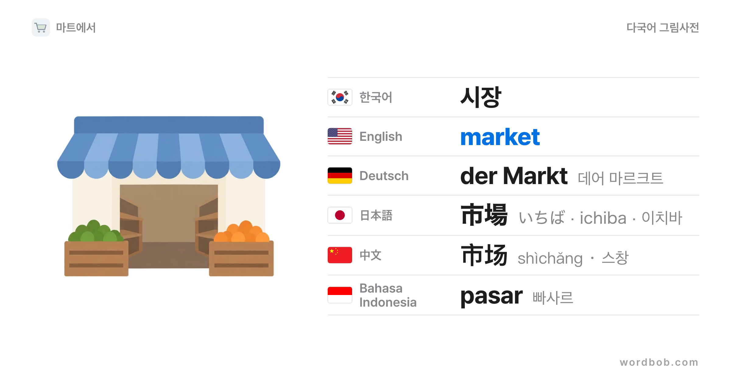 시장(market) 그림 카드 — 시장 · market · der Markt · 市場 · 市场 · pasar